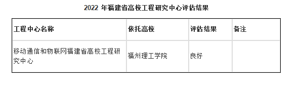 我校“移动通信和物联网福建省高校工程研究中心”顺利通过省教育厅考核评估