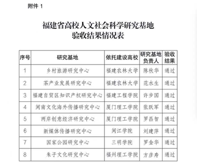 福州理工学院朱子文化研究中心通过省级验收